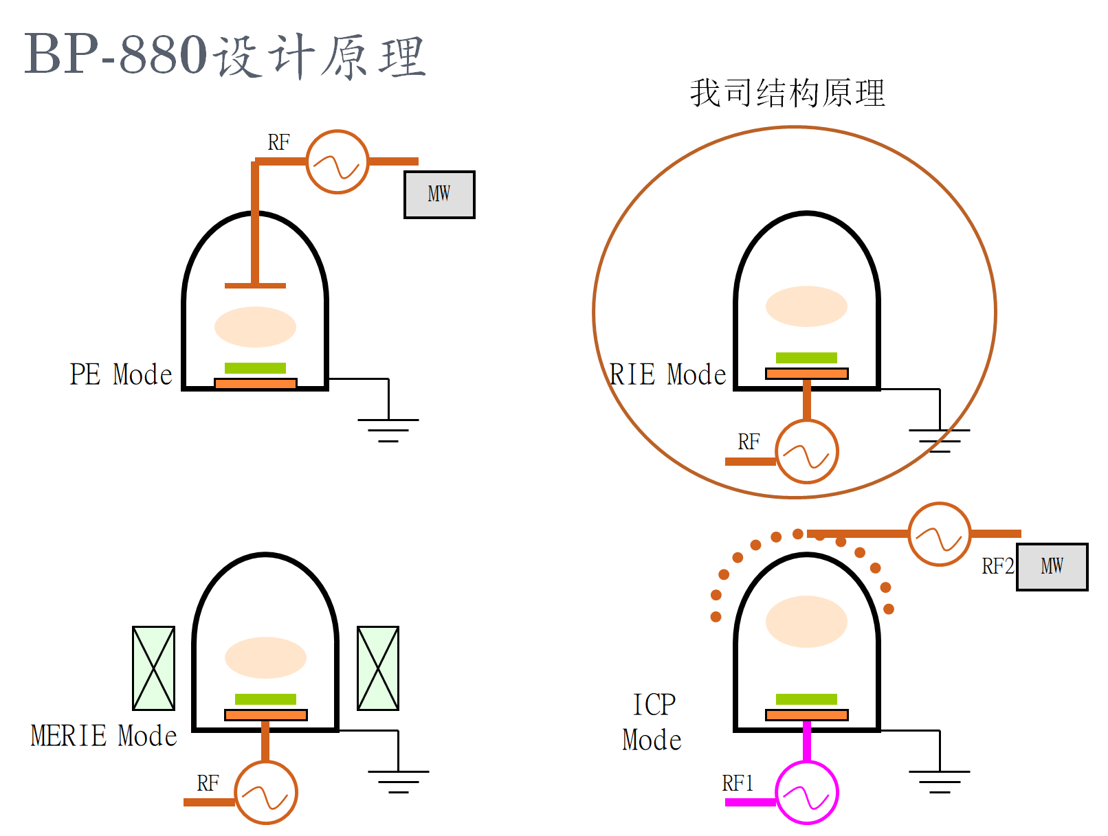 等離子表面清洗機(jī)